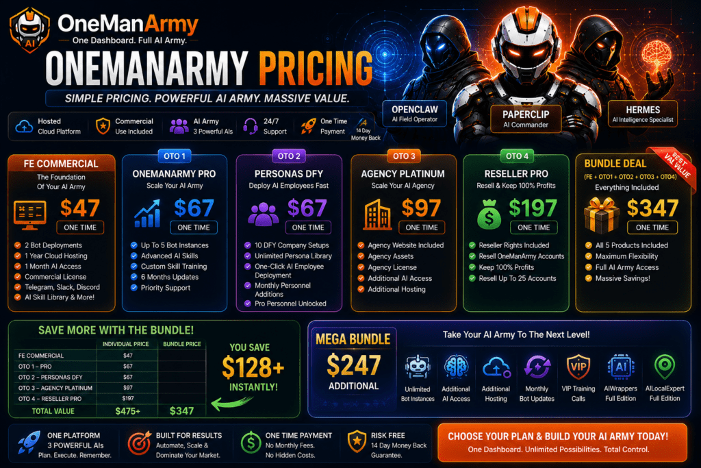 OneManArmy pricing comparison banner showing FE Commercial, OneManArmy Pro, Personas DFY, Agency Platinum, Reseller Pro, and Mega Bundle with Paperclip, OpenClaw, and Hermes AI systems